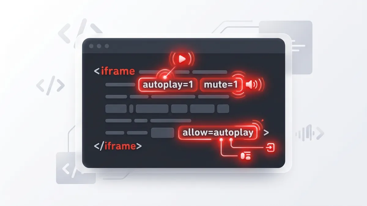 Diagram illustrating the required URL parameters and iframe attributes for YouTube embed autoplay